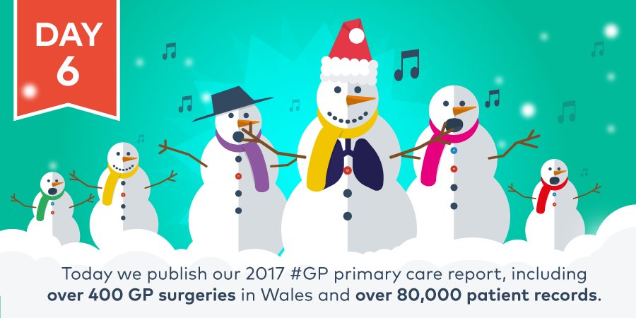 On the sixth day of Christmas - today the #copdaudit publishes its 2017 #GP primary care report. It includes 407 practices and over 80,000 patient records. #copd #copdauditqi #12daysofChristmas