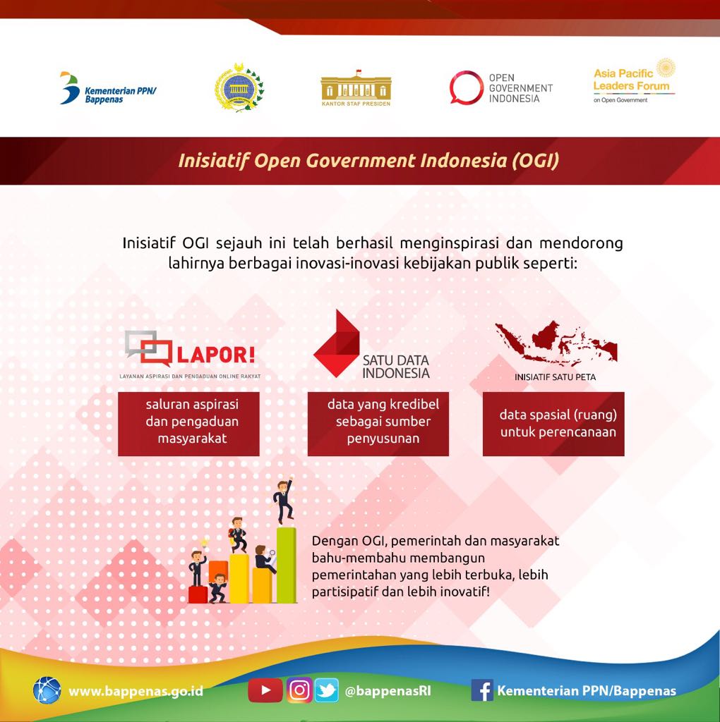 <a href="/BappenasRI/">Kementerian PPN/Bappenas</a> @Portal_Kemlu_RI <a href="/KSPgoid/">Kantor Staf Presiden</a> <a href="/OpenGovIndo/">OpenGov Indonesia</a> <a href="/OpenGovIndo/">OpenGov Indonesia</a> menghasilkan inovasi-inovasi kebijakan publik seperti LAPOR! <a href="/LAPOR1708/">LAPOR! 1708</a>, Portal Satu Data (<a href="/datagoid/">Satu Data Indonesia</a>), dan Satu Peta #APLF2017.