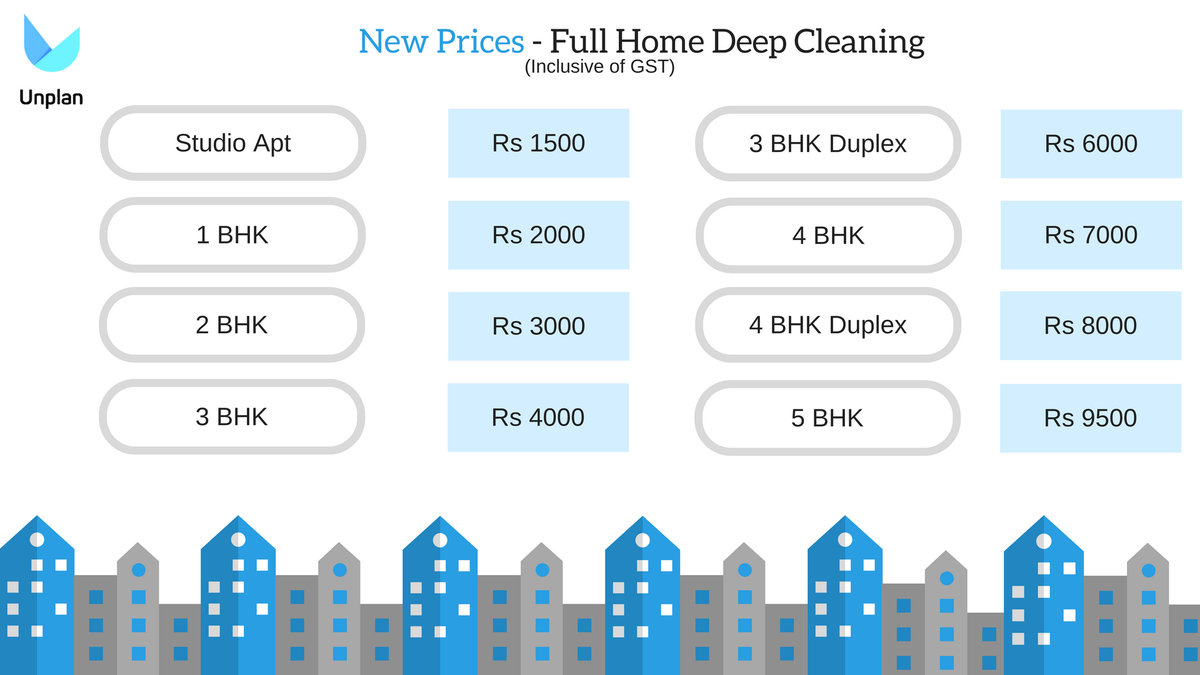 UnplanSocial's tweet photo. Unplan is on a mission to make home services affordable for its customers. We have reduced our prices for cleaning services. Check out the revised prices below.

#MakingCleaningAffordable #UnplanYourHomeChores #Unplan https://t.co/RUHfbLEwFH