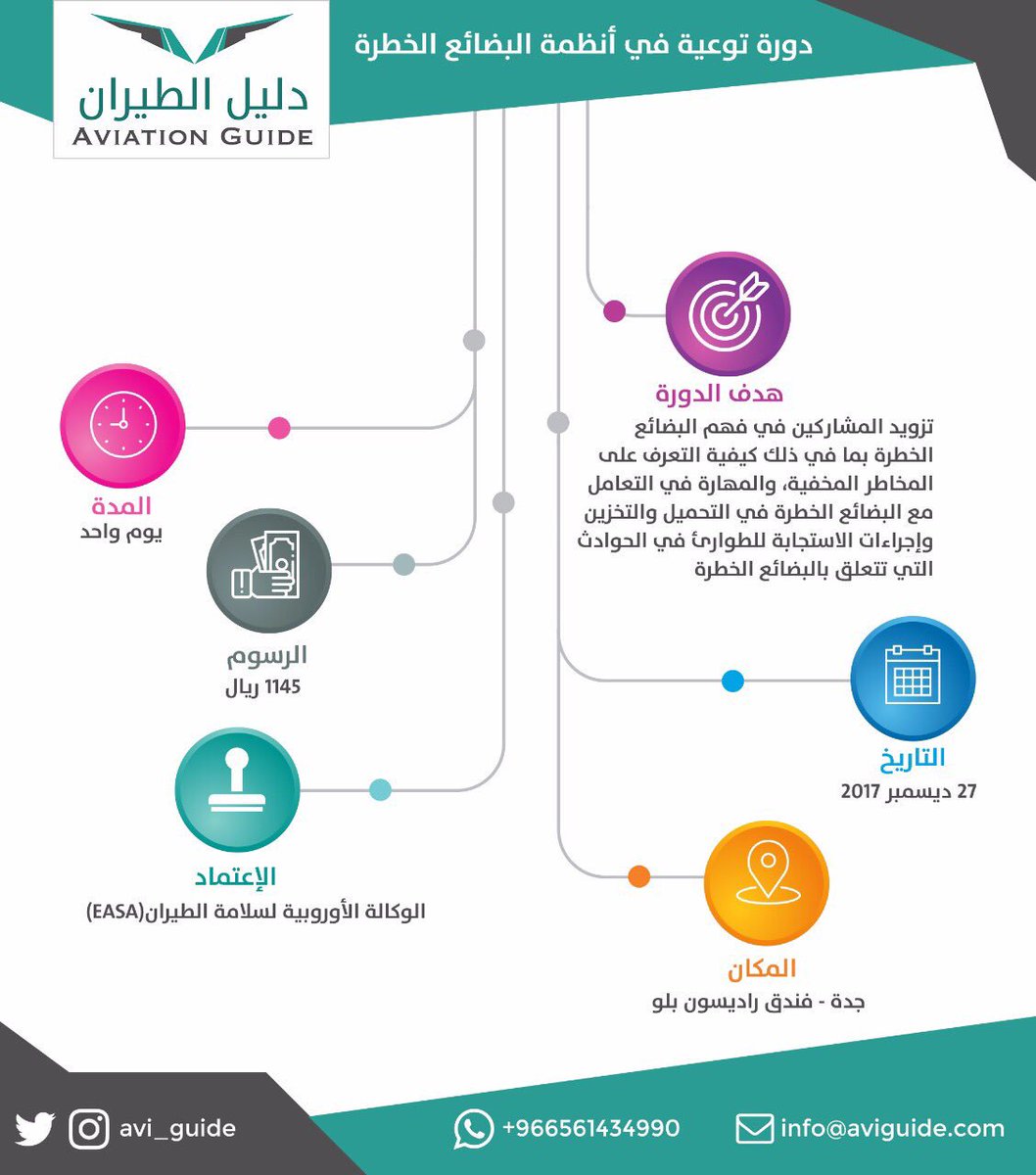 Avi_Guide tweet picture