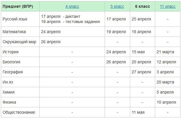 Естественно научный предмет впр 6. Какие предметы сдают на ВПР В 5 классе. Какие ВПР В шестом классе. ВПР 6 класс какие предметы будут. ВПР В классе какие предметы.