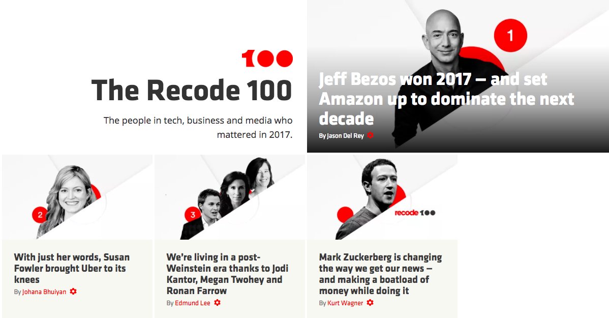 nicolelzhu's tweet image. for the last 6 months, i&apos;ve worked on a new publishing tool to create ~editorial packages~

today @recode launched the #recode100 with it! so proud of all the people who&apos;ve worked tirelessly to bring this new content system to life 🙌

recode.net/2017/12/6/1666…