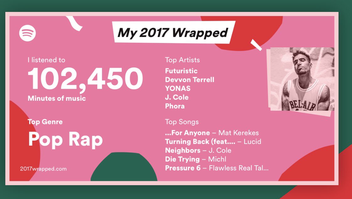 ZagerJon's tweet photo. Top artists accurate af 👀 @OnlyFuturistic @DevvonTerrell @itsYONAS @JColeNC  @PHORAONE https://t.co/xFx865Dcin