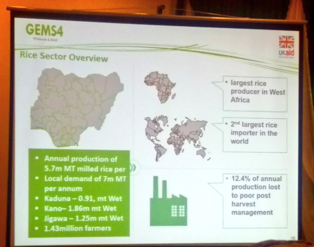 KoloKennethK's tweet photo. @DFID_UK @GEMSFOUR Over to #GrowTheMarket rice which has achieved immense results to align with the FG's objective of improving local production and processing... https://t.co/4kXTaXuOAP