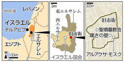米、エルサレムを首都認定　中東政策転換へ:一面:中日新聞(CHUNICHI Web) chunichi.co.jp/article/front/…
2017年12月7日
トランプ米大統領は六日、イスラエルの首都をエルサレムと認め、商都テルアビブにある米大使館を移転する考えを正式に表明する。