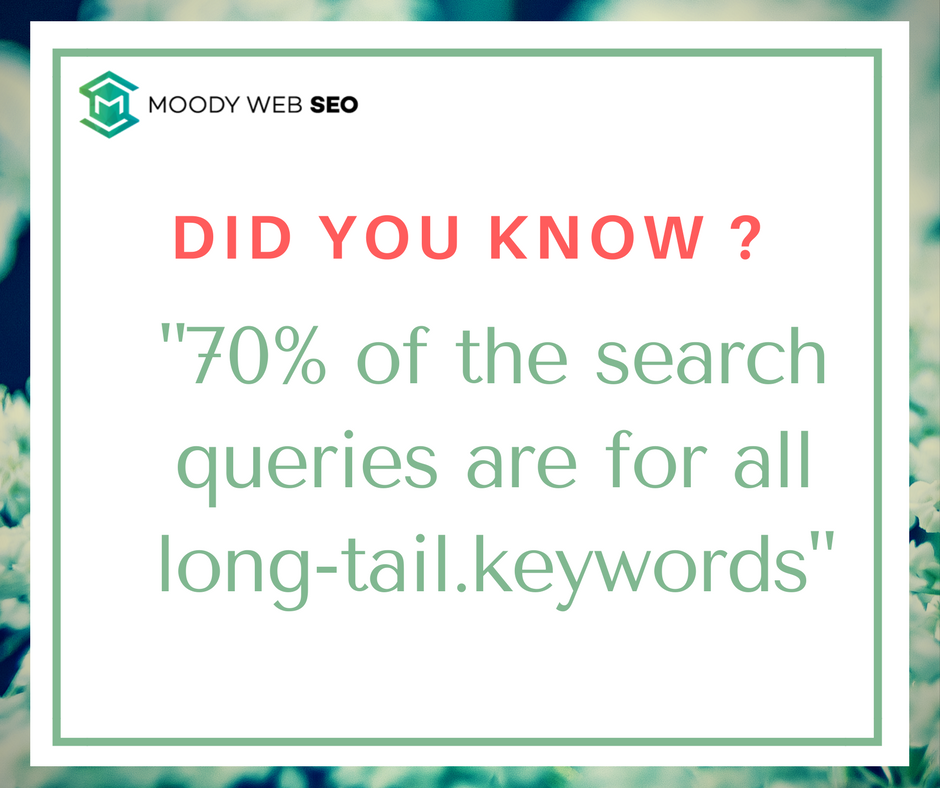 moodywebseo's tweet image. #DidYouKnow
Focus on long tail #keywords to more #traffic and customer for your business.
MoodyWeb SEO can help you in finding money keywords for business.
contact us now: reachus@moodywebseo.com
#Moodywebseo #longtailkeywords #Keywordsuggestion #keywordplanner #contactus