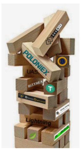 DieterHASTINGS's tweet photo. Life after tether. What happens after the pump-and-pump?
https://t.co/wEy5L8aMEZ
@Bitfinexed @TetheralReserve @Tether_ex @ArmandBouillet
#dontgettethered #operationdragonslayer https://t.co/O8y28u4jBF