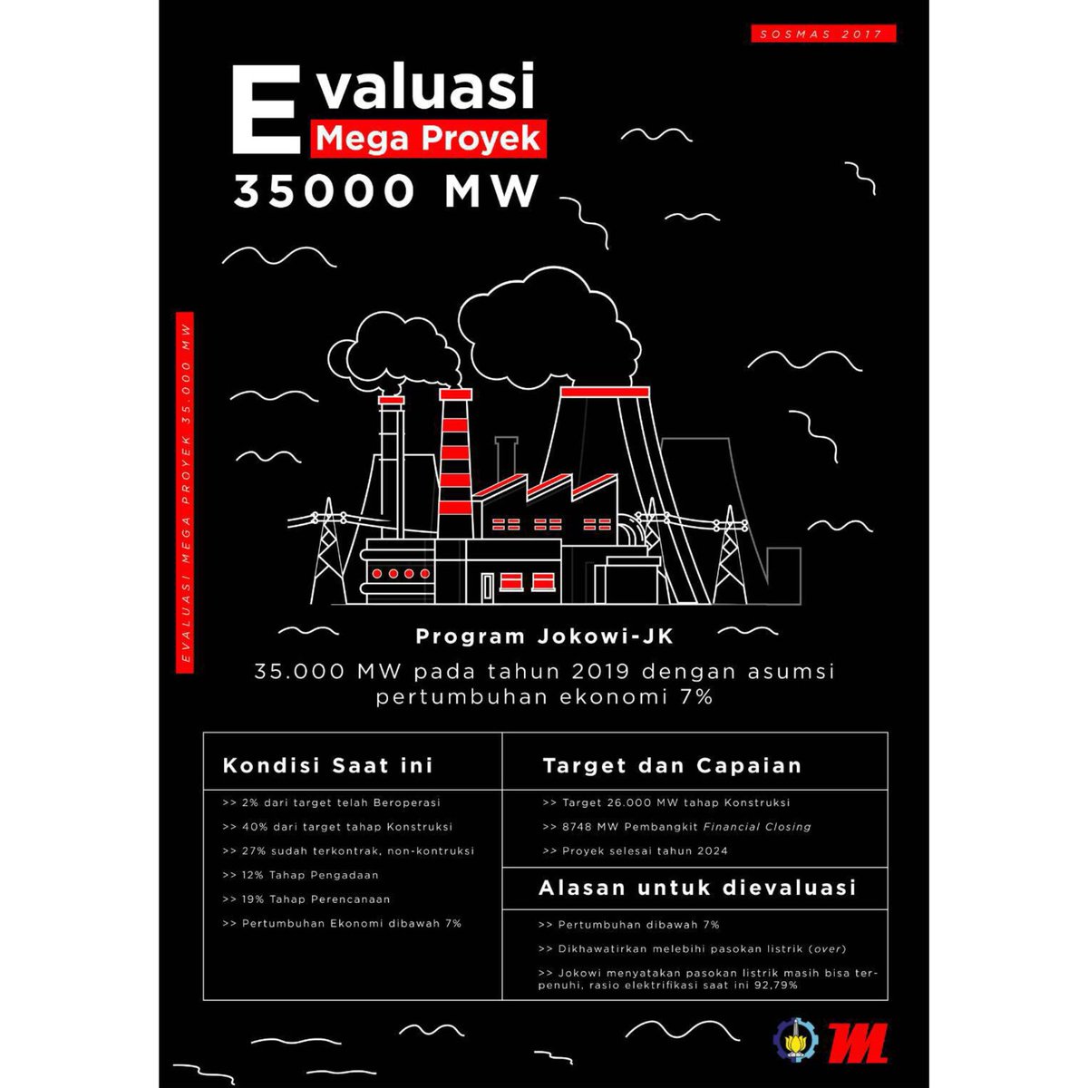[SENSI]

Mega Proyek 35.000 MW dikabarkan akan mundur dari target. Dengan alasan melihat pertumbuhan Ekonomi Indonesia masih dibawah target. Lalu Bagaimana kelanjutannya? 

Sumber industri.bisnis.com/read/20171018/…

#Sensi
#SosmasHMM

-Departemen Sosial Masyarakat HMM FTI ITS 2017/2018-
