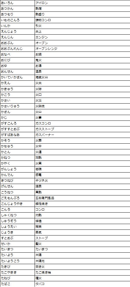 公式 コトダマン運営会議 Twitterissa 辞書制作 熱いもの のピックアップに難航しております このリストにない２ ７文字の熱い言葉を教えてください 物理的に熱いものに絞ります 情熱 とかは 以下のハッシュタグを入れてツイートしてください