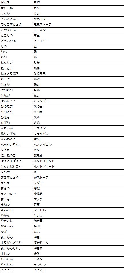 公式 コトダマン運営会議 辞書制作 熱いもの のピックアップに難航しております このリストにない２ ７文字の熱い言葉を教えてください 物理的に熱いものに絞ります 情熱 とかは 以下のハッシュタグを入れてツイートしてください