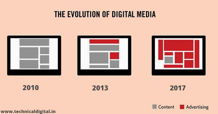 Technicaldigtal's tweet image. The Evolution of Digital Marketing | Jokes Digital Marketing
#DigitalJokes #Advertisingjoke @Technicaldigtal #DigitalMarketing