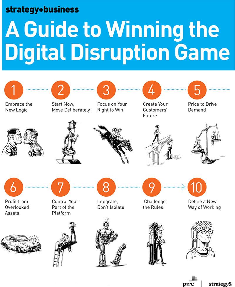 PwC's tweet photo. 10 Principles for winning the game of digital disruption: A handy pocket guide from @stratandbiz. https://t.co/Z2Y2rJceAt https://t.co/AzYX8Iyvf4