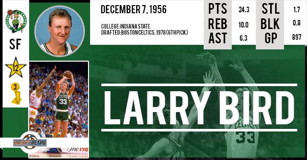 Happy birthday Larry Bird   