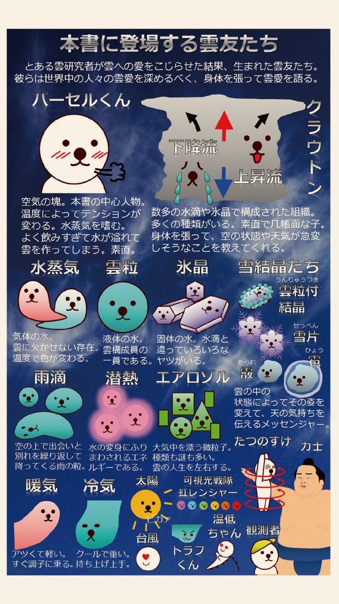 光文社新書 على تويتر 雲研究者 荒木健太郎 Arakencloud さん 雲を愛する技術 見本ができました 隣にいるのは 気象庁 のマスコットキャラクター はれるん です だいぶかわいい いつか雲友たちのグッズもできるといいなあ 本は発売までついにあと一