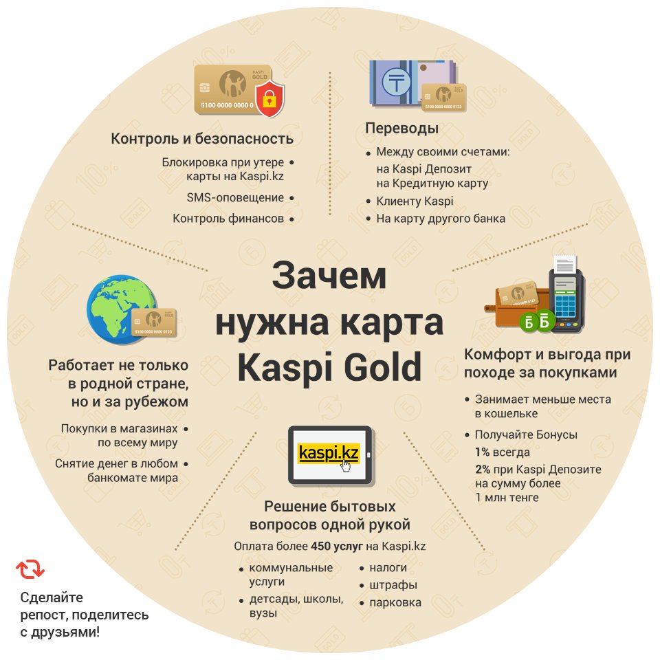 как сделать карту каспи. как сделать карту каспи. каспи карта. Kaspi gold карта. каспий голд.