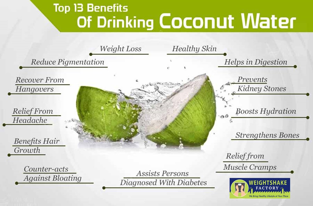 SandyBiohacker's tweet photo. In traditional ayurvedic medicines, coconut water is believed to help in digestion, urination and in many other health issues. Here are some benefits of drinking COCONUT WATER.

#benefitsofcoconutwater #stayhealthydietplan #askweightshakefactory https://t.co/pWze3rTbdA