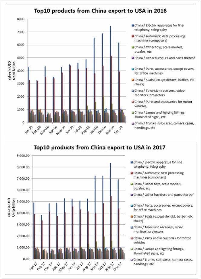 Jennys331's tweet image. #Custom Data#  drives the Market. Do u know the USA market? Which are the hot sell products in USA market? Join tradesparq, we can show u .