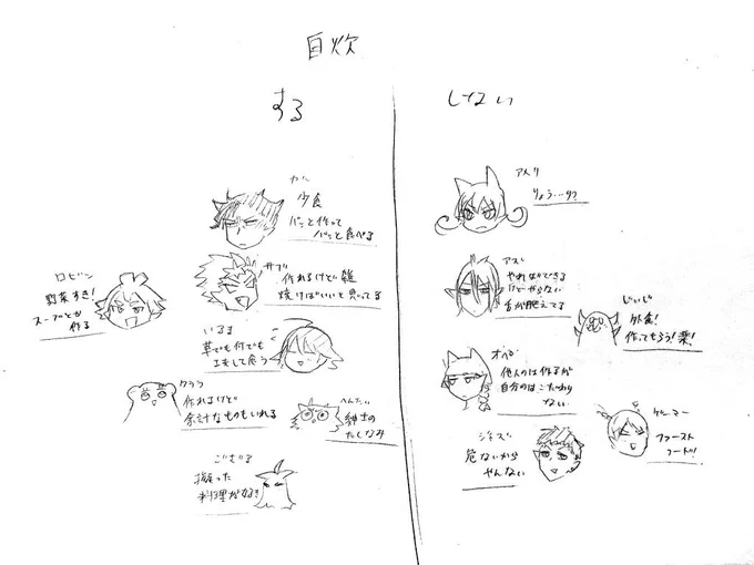本日は木曜日!
週刊少年チャンピオン発売日です!
「魔入りました!入間くん」は39話!
お料理回ですので、自炊するキャラ分布を作ってみました。
西は鍋しか作れません。 https://t.co/vrbigFYeC5