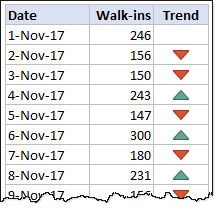 r1c1's tweet image. Conditionally yours... Check out my top tips for Excel conditional formatting and be awesome at work -  chandoo.org/wp/2017/12/05/…