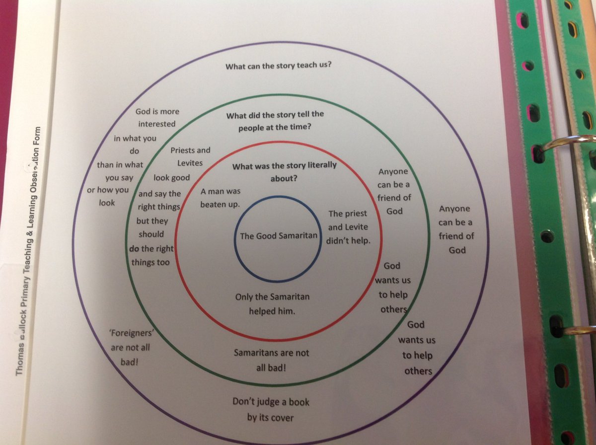 We agreed it is still in development but I like this strategy created <a href="/AcademyThomas/">Thomas Bullock Primary and Nursery Academy</a> <a href="/DNEAT_Academies/">DNEAT Academies</a> to explore layers of meaning in text