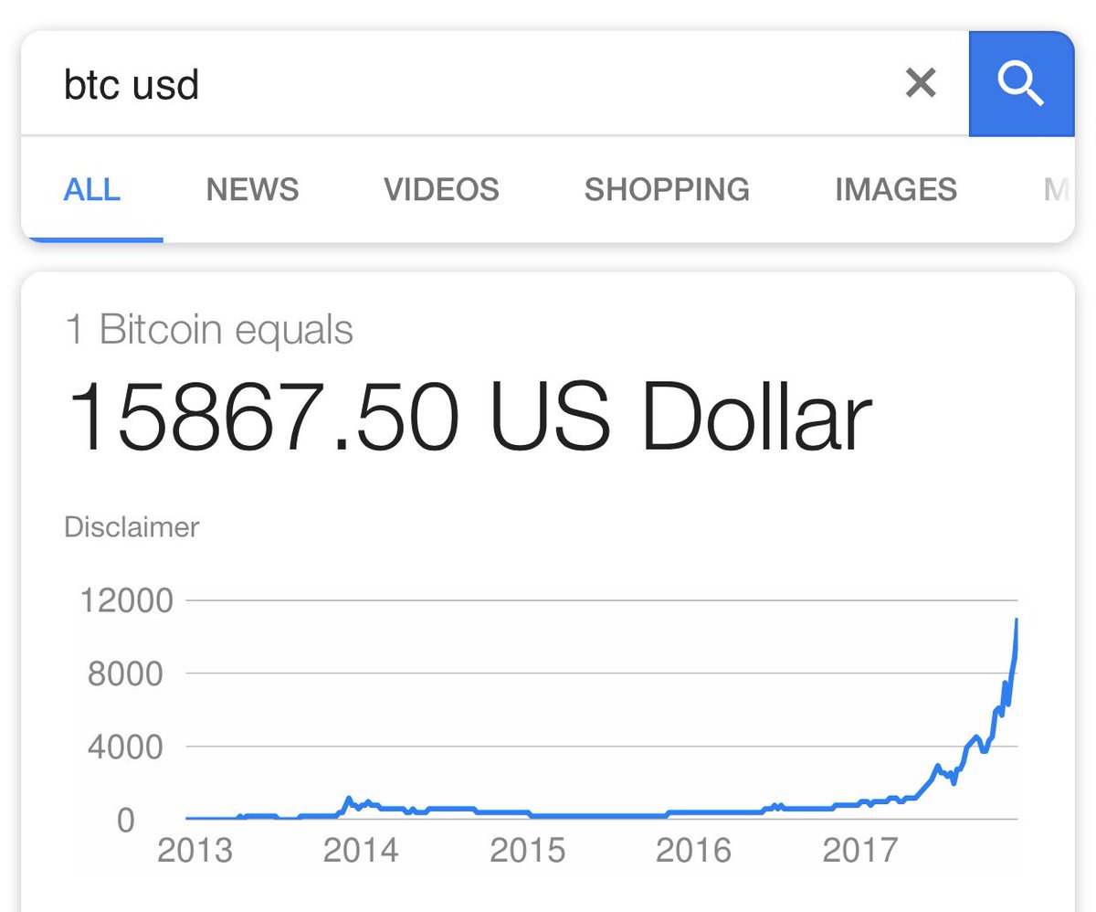 2000 bitcoin to cad