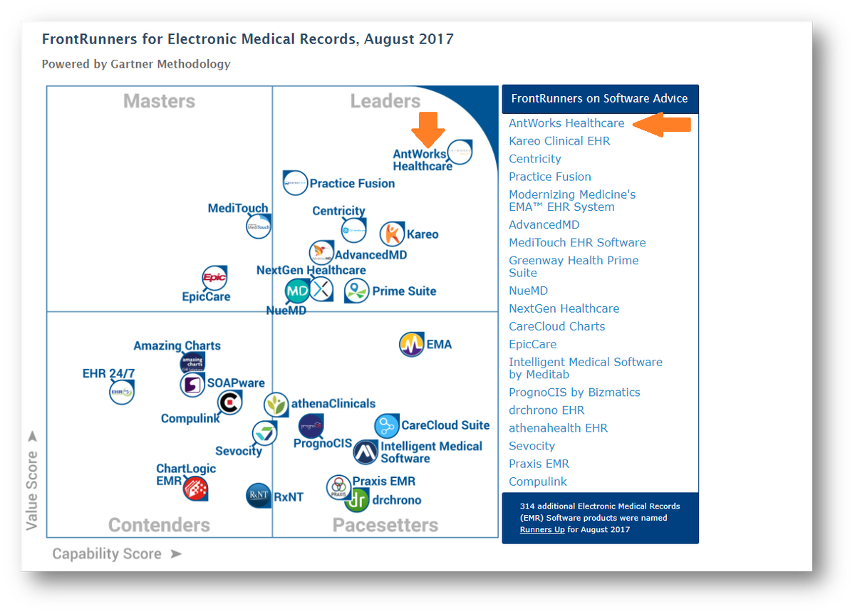 Centricity Charting System