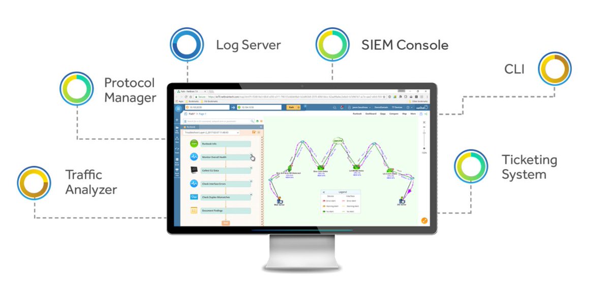 NetBrainTech's tweet image. How do you integrate disparate ticketing systems, monitoring tools, security and event management systems? #JustMapIt goo.gl/vYXcty