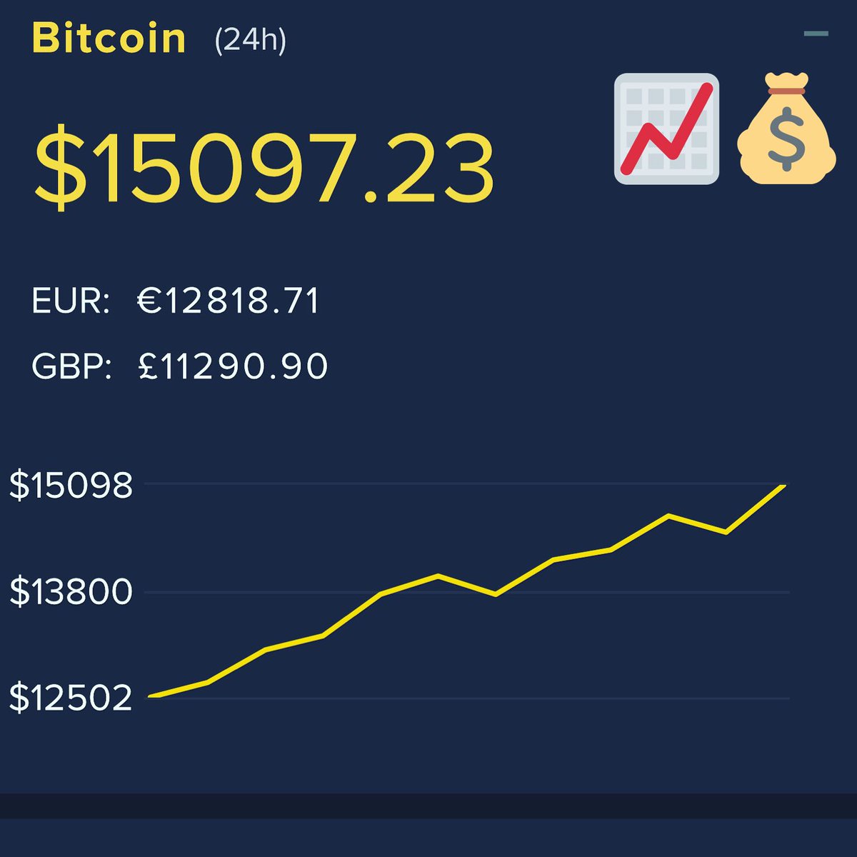 kpap31's tweet photo. #Bitcoin 
#Bitcoinbillionaire https://t.co/OkvnlIZoSH