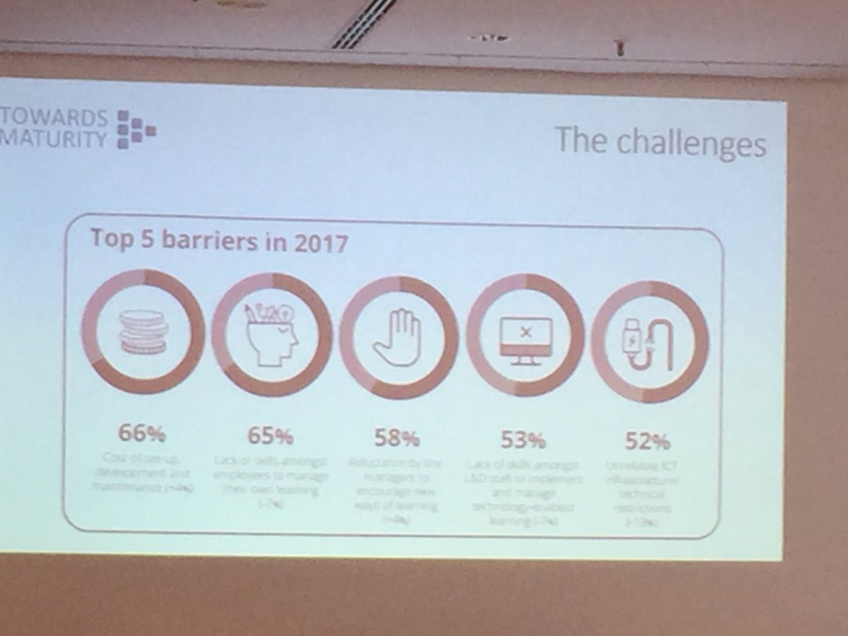 AndersNrgaard4's tweet photo. 5 top barriers of today. Dear leaders what will you do about it? And when?
#ucl_OEB17 https://t.co/0sXIphY9EN