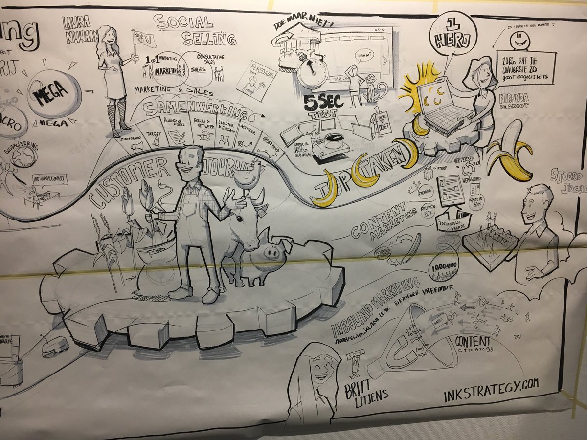 annettenpas's tweet photo. Klanten zijn net apen, ze willen allemaal snel naar de banaan #agrimarketing https://t.co/Xi2Iwzqe5J