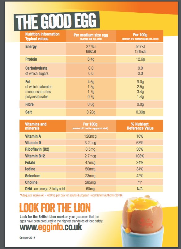 Behind door 🚪7 #AdventCalendar information about new #Healthbenefitseggs safety advice for mums, babies and elderly people #Lovefreerange #eggs #Britishlioneggs