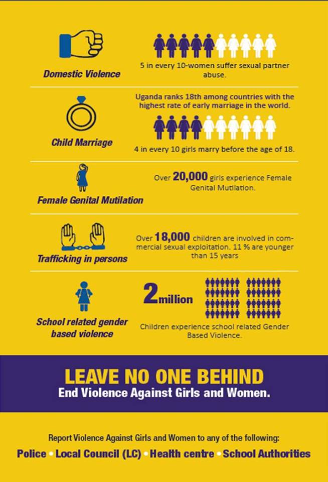miirom_ug's tweet photo. We are calling up all partners to support @madiphamasaka to address #sexualbasedviolence among #girls and #womenwithdisabilities and #elderlywomen in #Masaka, #Uganda.
@ICGBV_Ireland @JGBVjournal @SGbVRnhRDkKJP1g @GBVNews https://t.co/EEPWUKGKTp