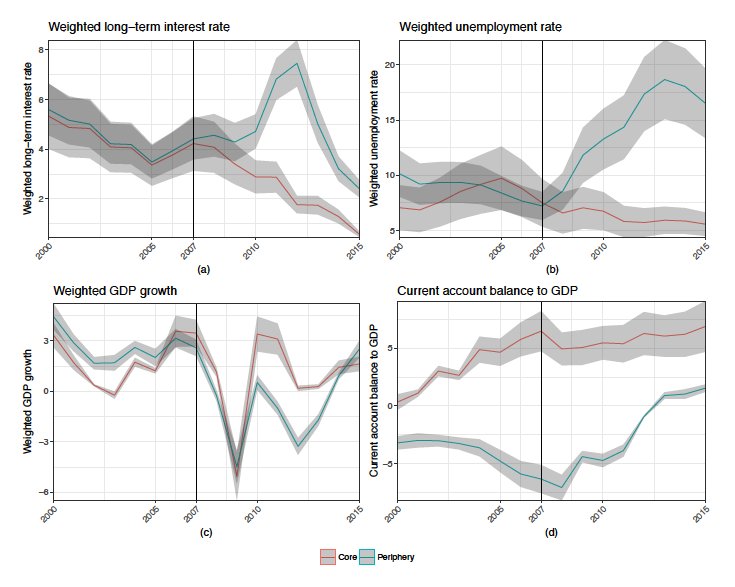 free an introduction to continuous time stochastic processes theory models and applications