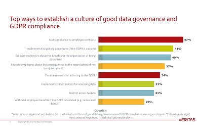 DataInfact's tweet photo. 71 Percent of Organizations Plan Bold Steps in Creating a Culture of GDPR-Compliance https://t.co/nAsbsk2IbG #cloud_data_management https://t.co/UDgcQstL5z