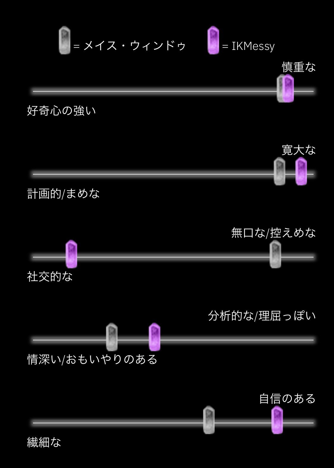 いかめし Ibm Watsonの性格分析によると 私のライトセーバーの色は メイス ウィンドゥと同じ紫という診断結果 T Co Rp86hmecwt スターウォーズ ライトセーバー Ibmwatson Lightsaber T Co 2jmuuyboit Twitter