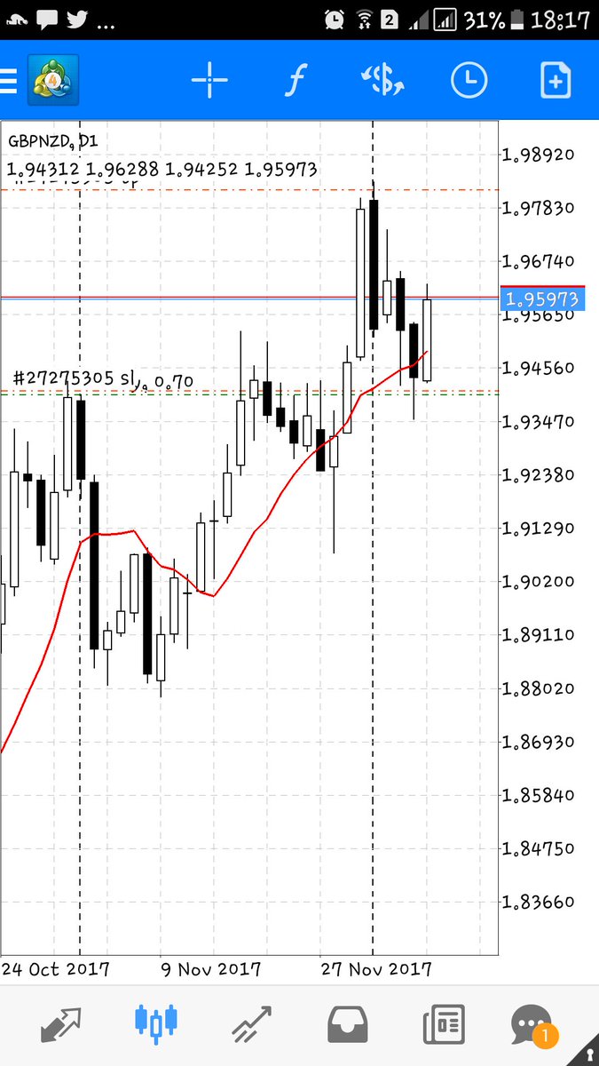 Update posisi buy GbpNzd, waktunya stoploss ditrailling ke BEP untuk free trade, #forex #bengkulu #trading