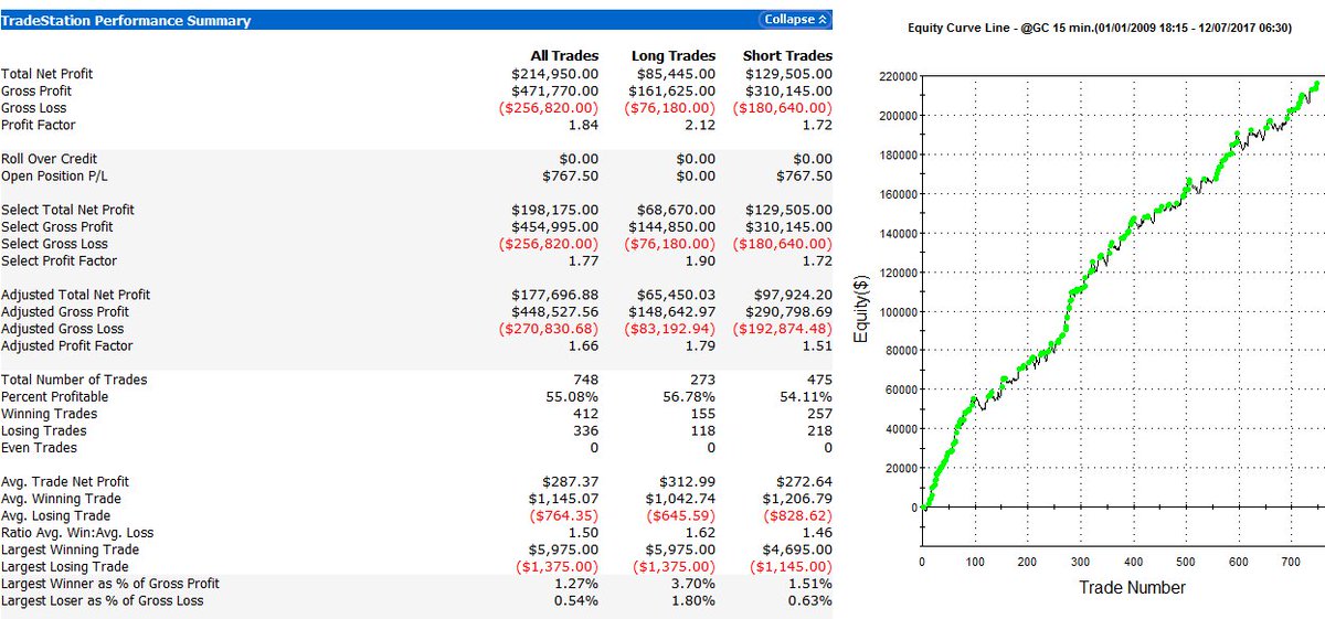 rnalgotrading's tweet image. The strategy comes with 7 day trial Period, $125 / Month. Please do drop me a Direct Message if you are interested....Please do share with your friends.