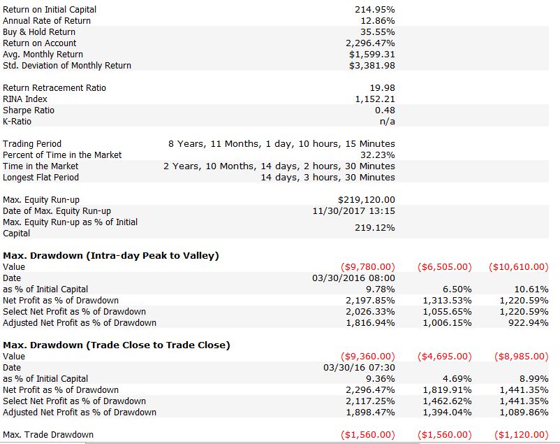 rnalgotrading's tweet image. The strategy comes with 7 day trial Period, $125 / Month. Please do drop me a Direct Message if you are interested....Please do share with your friends.