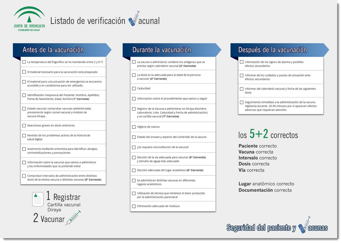 practicaseguras's tweet photo. Es fascinante poder asomarse por unos minutos a un punto de vacunación, y ver paso a paso cómo se refuerza la #SegPac.
Mil gracias al CS Don Paulino García Donas, y al @AGSSurSevilla https://t.co/0AyRKf2yoD https://t.co/cCRd049SvY