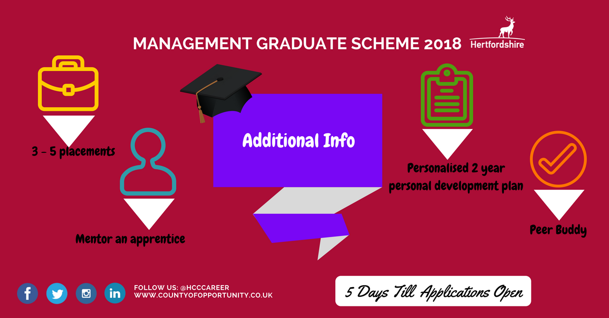 hcccareer's tweet photo. 🎉 5 Days left and applications will be open! 🎉
#additionalinformation #graduatescheme #graduates #scheme2018 #management #grads2018 #managementgrads https://t.co/PzrDRQLQRN