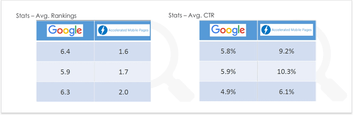 GrowthHackers SEO tweet media