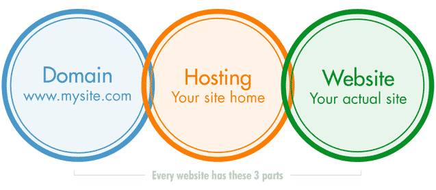priya_webist's tweet photo. All in 1 Platform.. With Best Prices.. Quality Work.. More Designs.. https://t.co/wZCLn5Nadf 
if u Want U Can Be a Website Service Provider..
Start business with us.no need of any technical Knowledge..
feel Free to cntc us cal/Whatsapp:+918296839467. mail:Priyaj.webist@gmail.com https://t.co/6tOj4Mwjn6