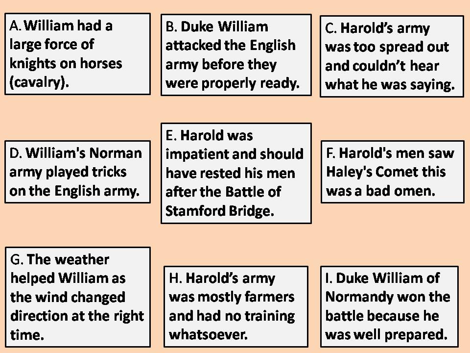 reasons why william won the battle of hastings