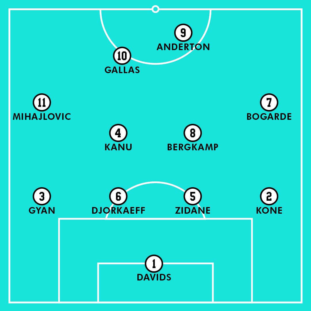 FBNPOD's tweet photo. Here's our final all time wrong number XI. Head to https://t.co/RCYNEH0njF for more info including all the podcast episodes, stings and pics
#fbnpod #90s #football #podcast https://t.co/4mQjwL3Q3v