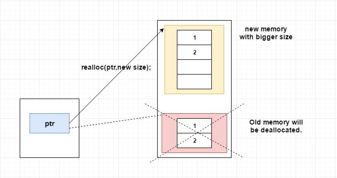 log2base2's tweet image. realloc
#log2base2
log2base2.com/C/pointer/real…