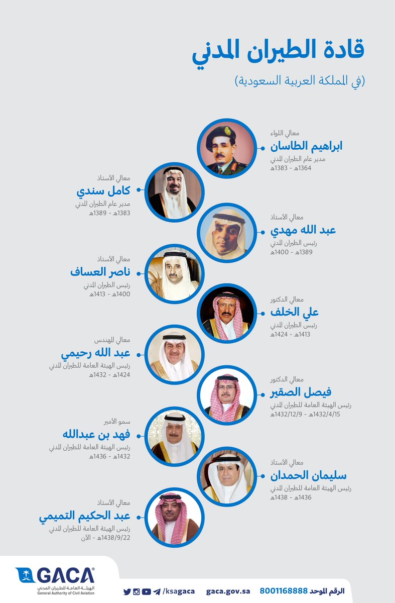 وظائف هيئة الطيران المدني Careers At General Authority Of Civil Aviation Gaca