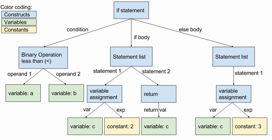 PenTestMag's tweet photo. Writing a C Compiler
#x86assembly #programming
https://t.co/SgobT9husL https://t.co/wWqrDenNxR