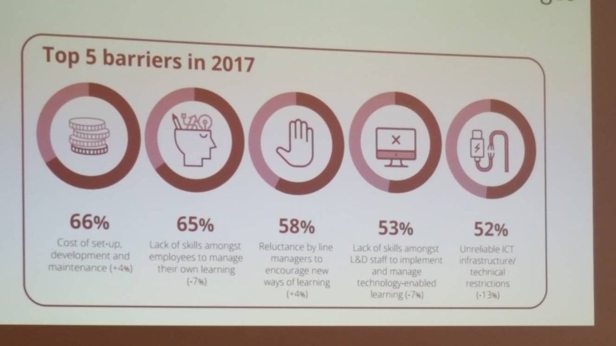 Herkenbaar? L&amp;D en learning change #OEB17 #technology