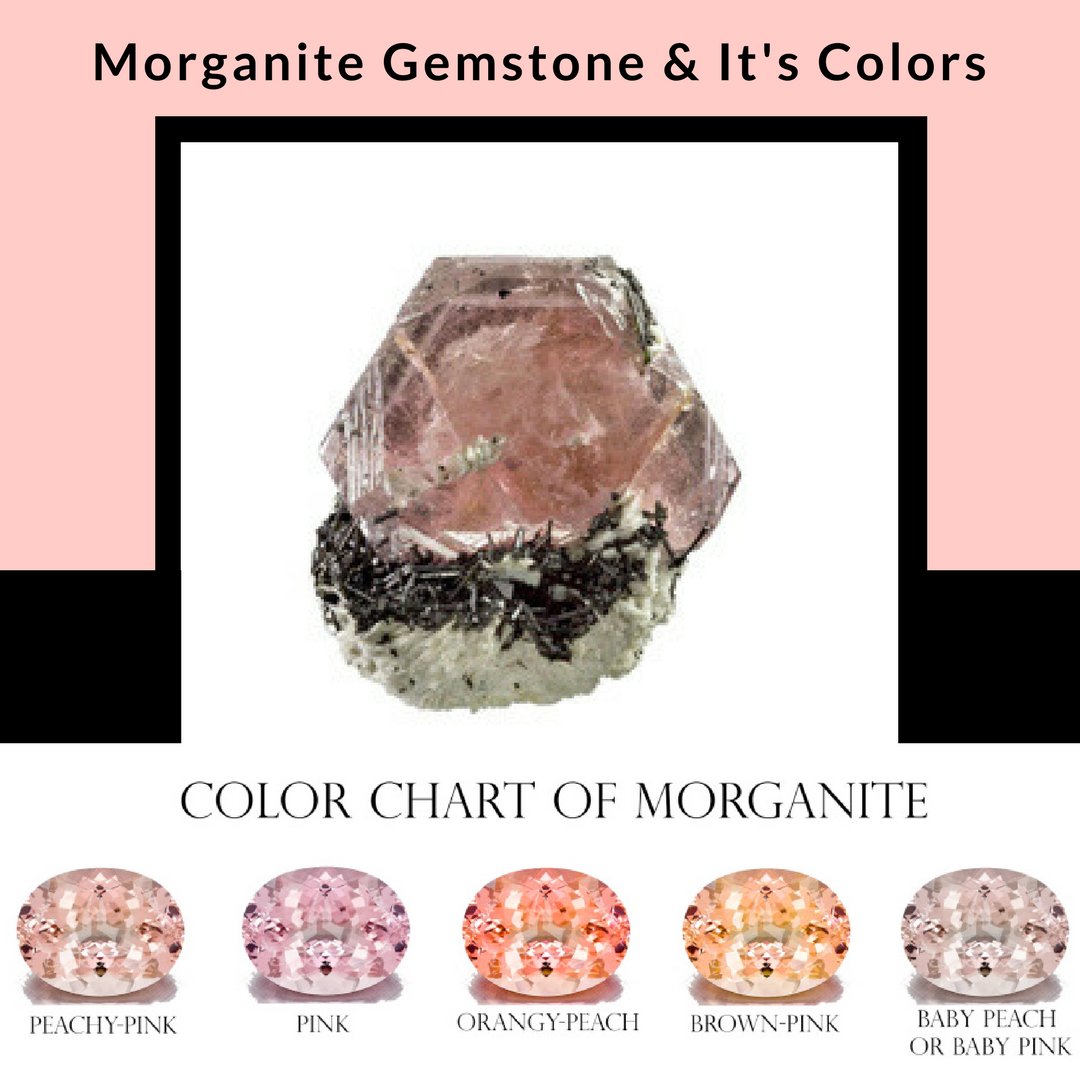 Morganite Color Chart