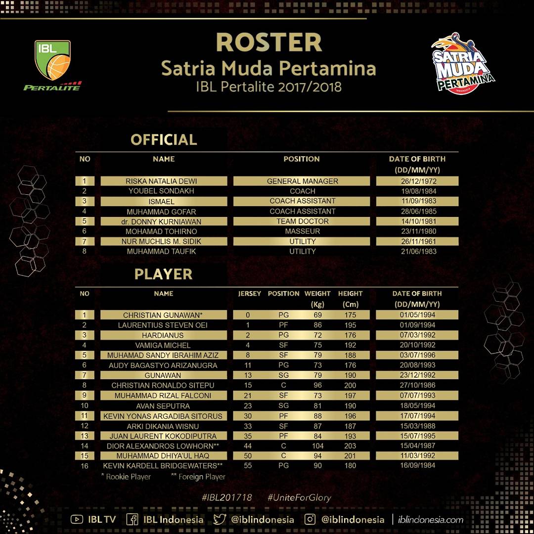 Indonesian Basketball League (IBL) tweet media